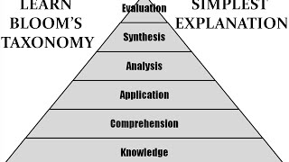 Blooms Taxonomy  Simplest explanation ever [upl. by Aggappora]