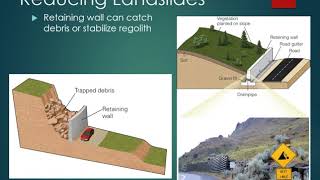 Reducing the Risk of Landslides [upl. by Elyak]